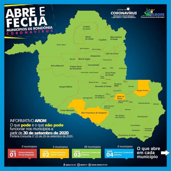 Reclassificação dos municípios: São Francisco do Guaporé está na fase 2