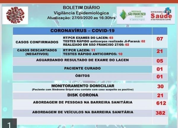 BOLETIM INFORMATIVO – CORONAVÍRUS – COVID-19